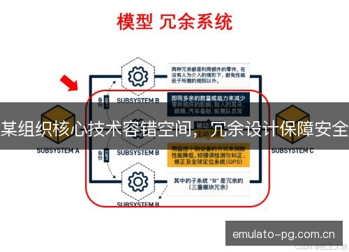 某组织核心技术容错空间,冗余设计保障安全 某组织核心技术容错空间,冗余设计保障安全